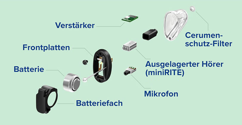 Im Ohr Hörgeräte Mit Akku Und Bluetooth Tipps für Ihre ersten Schritte mit einem Hörgerät