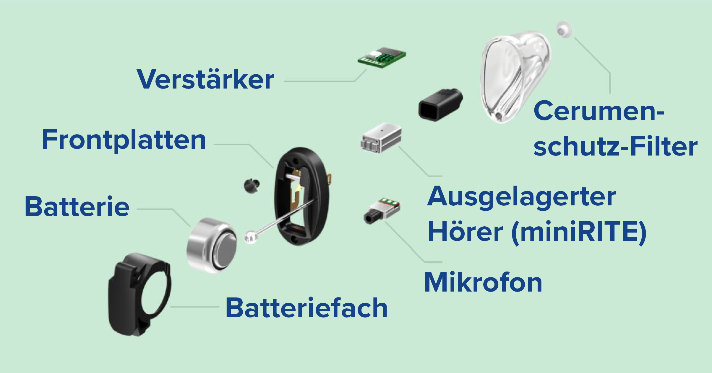 ger-wie-funktionieren-hoergeraete-l