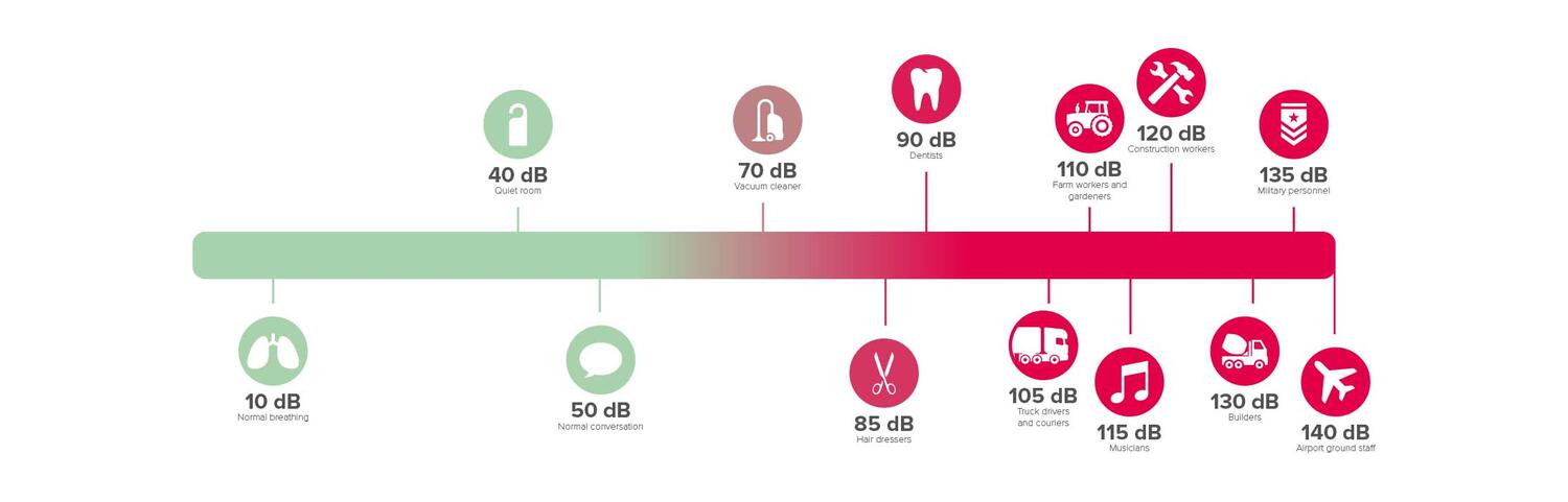 niveles-de-ruido_infografia_audika_jpg
