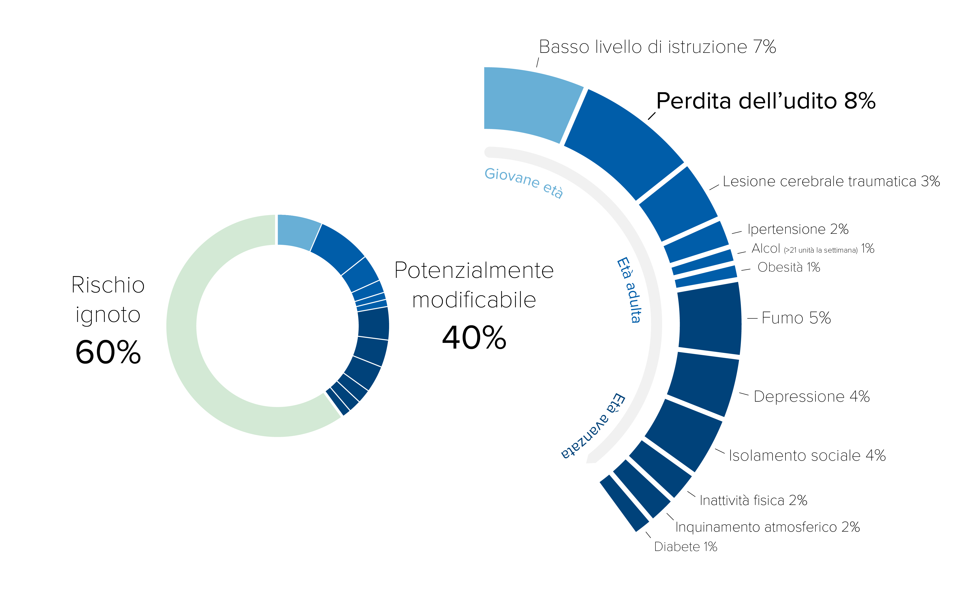 infographic_risk-factors_desktop_it