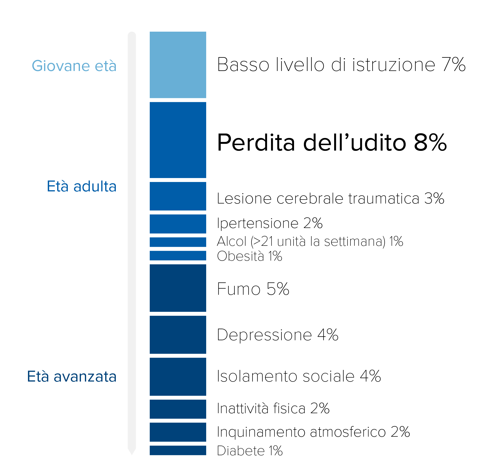infographic_risk-factors_desktop-blog_it