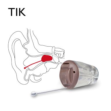 Schwarz-Weiß-Zeichnung vom Außen- und Mittelohr mit roter Markierung wo ein Im-Ohr Hörgerät der Bauform TIK sitzt