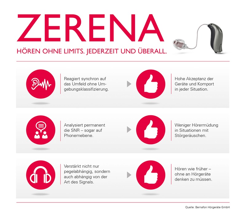 zerena_vorteile