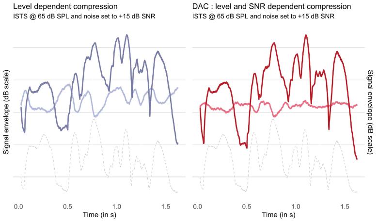 figure-3-envelopes-extracted-speech-noise