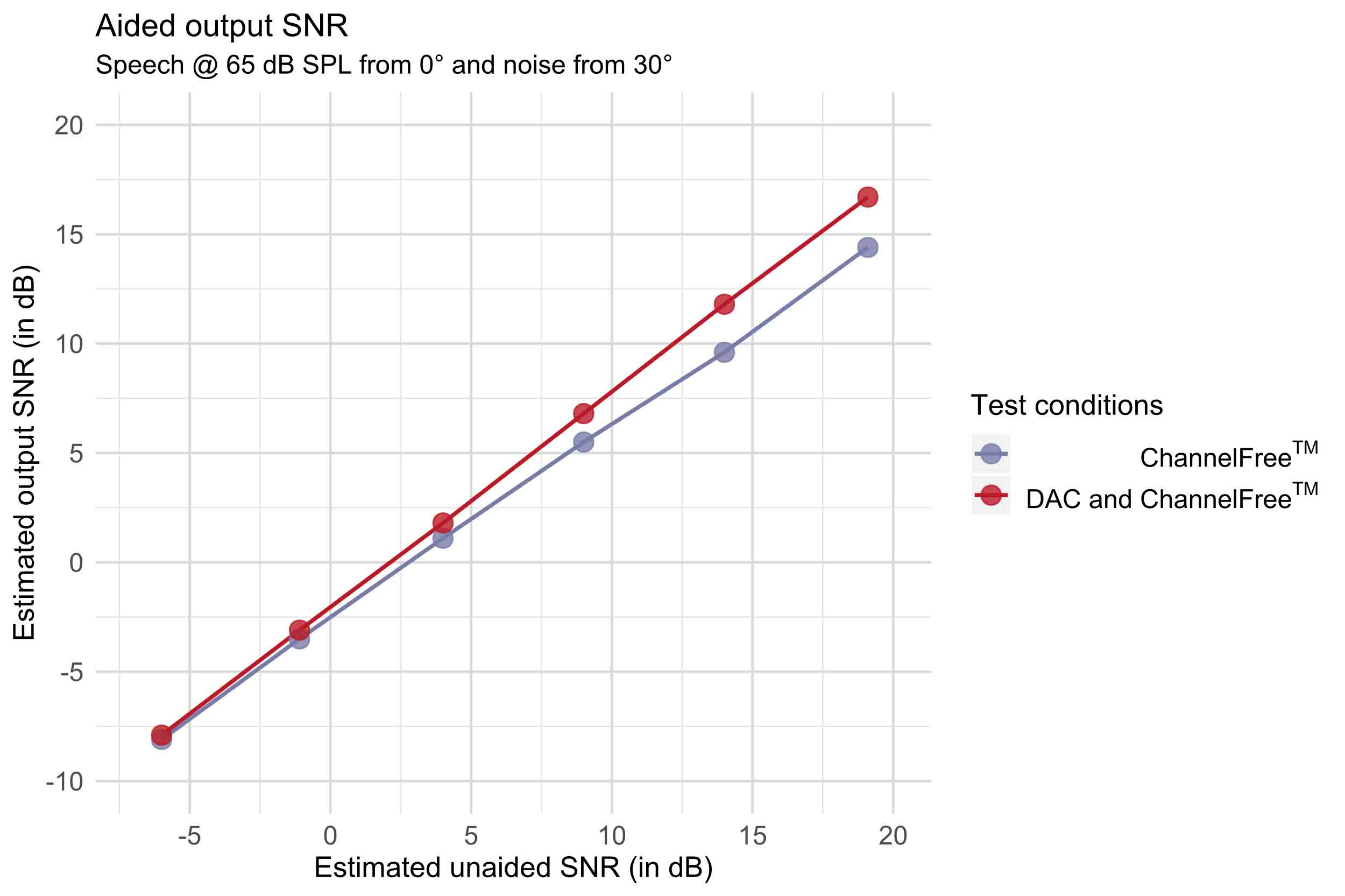 figure-4-results-of-measurements