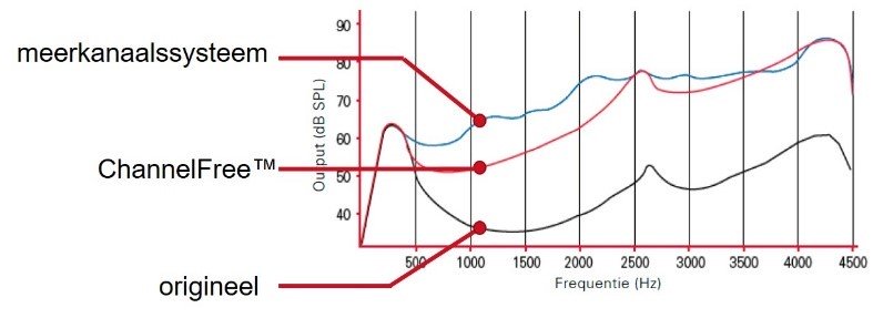 channelfree-graphic