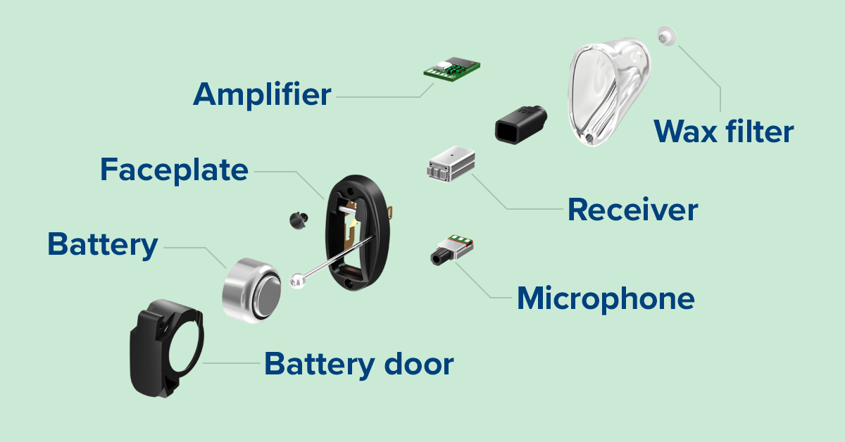 how hearing aids work