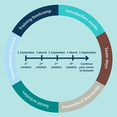 graduate-programme-circle-650x650