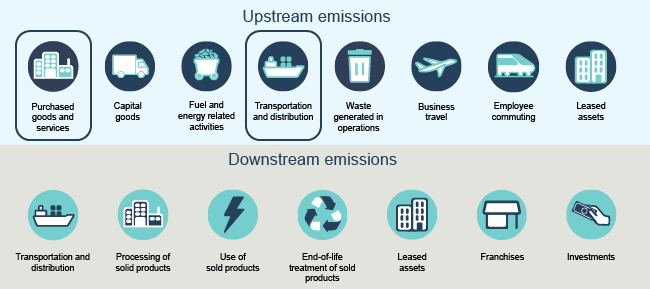 scope-3-emissions
