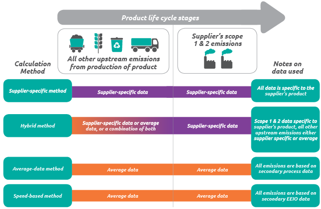 sustain-product-life-circle