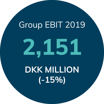 group-ebit-2019