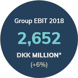 group-ebit-2018