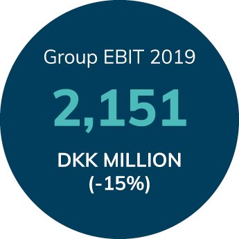 group-ebit-2019