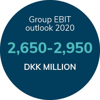 group-ebit-outlook-2019