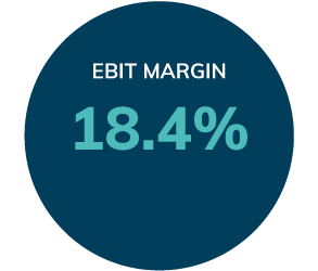 group-ebit-margin_2021