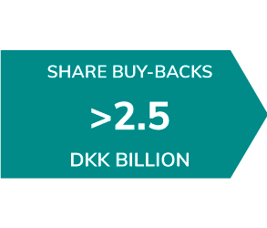 newoutlook-share-buy-backs