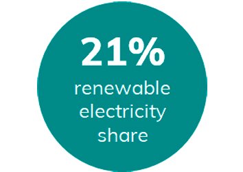renewable-electricity-share
