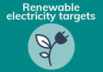renewable-electricity-targets
