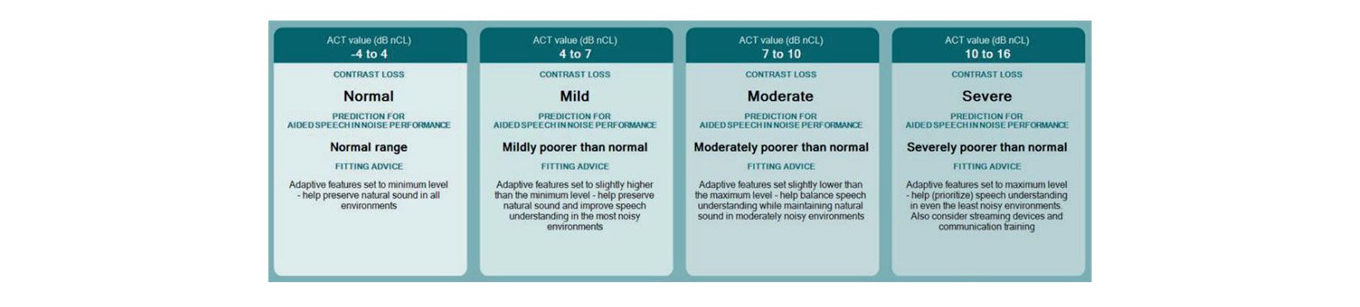 act-value1