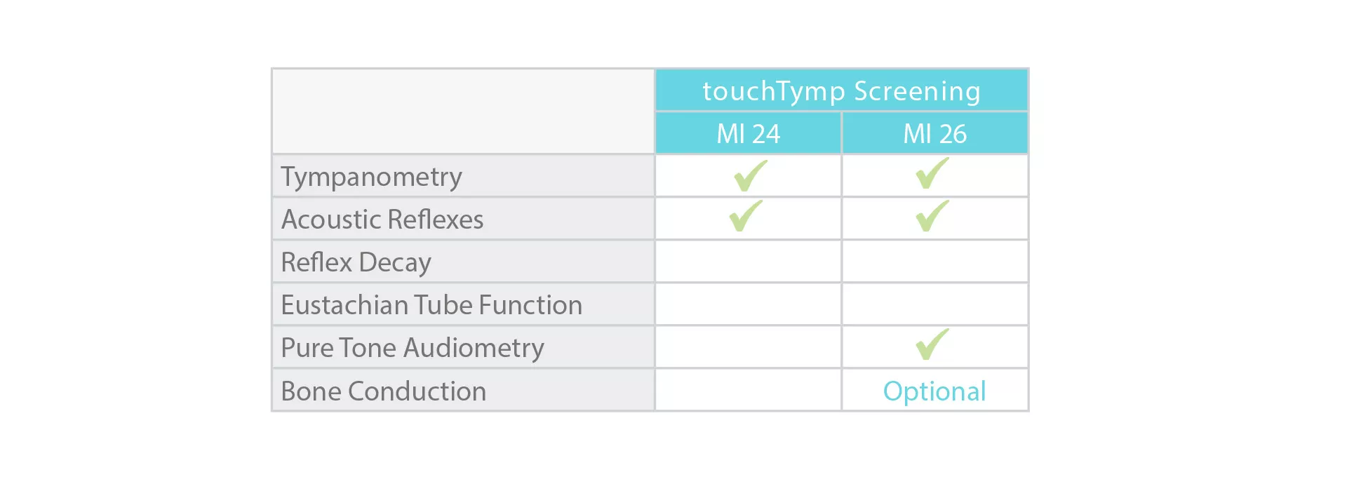 screening-touchtymp-table-2022