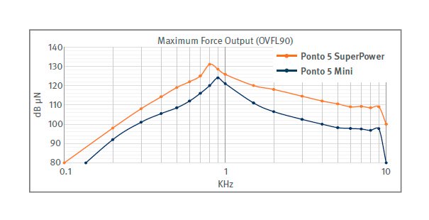 605x310-optimized-output-graf