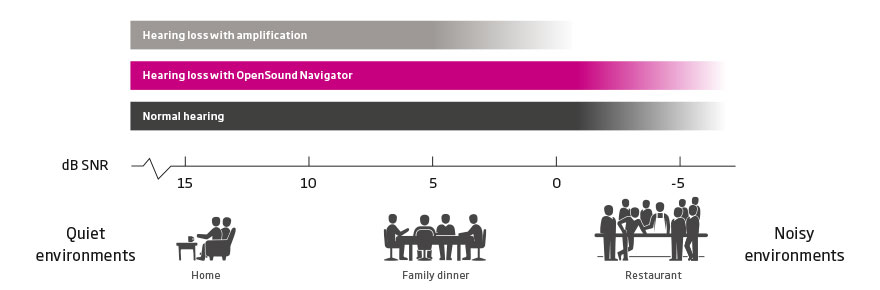 b2b-oticon_blog_post_image_closing_a_gap