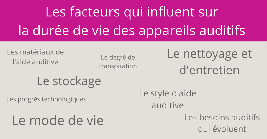 dure-des-aides-auditives