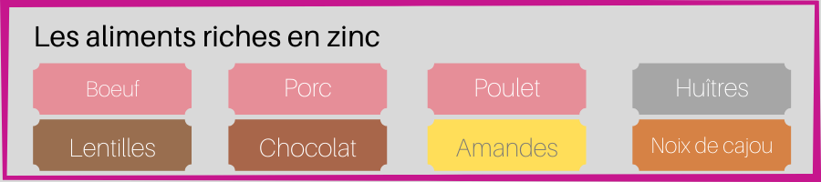 aliment-zinc