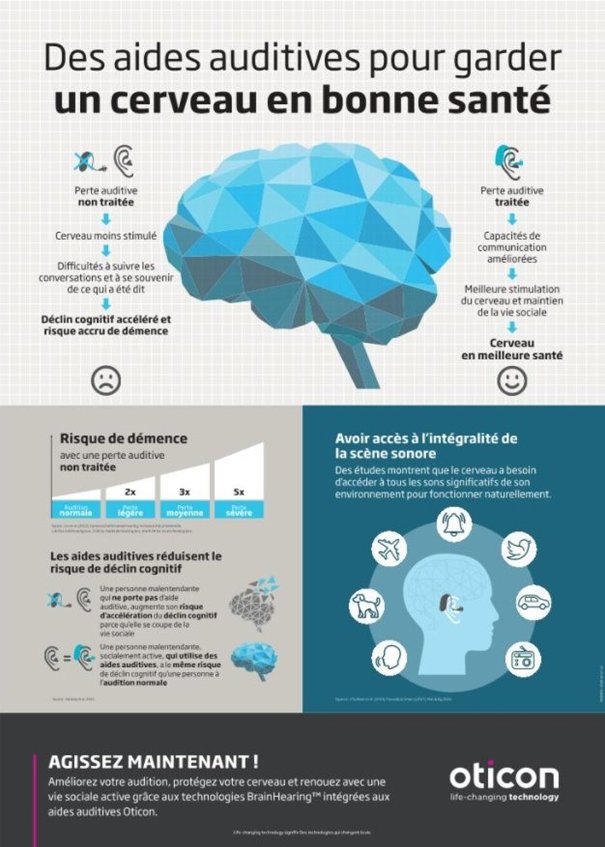 des-aides-auditives-pour-garder-un-cerveau-en-bonne-sante