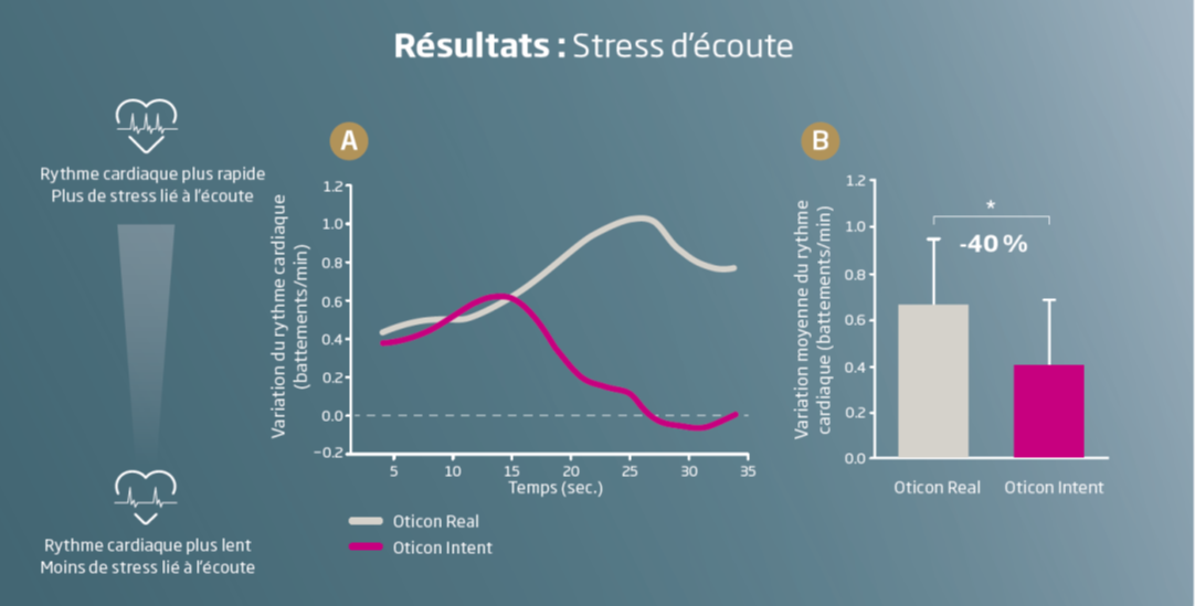 shma-stress-dcoute