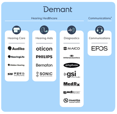 demant-structure