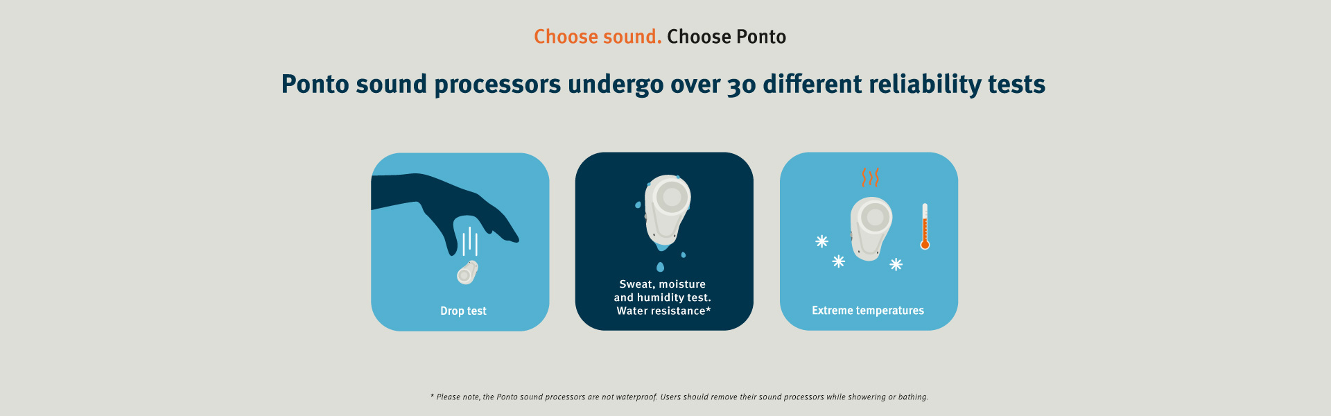 Ponto sound processors undergo over 30 different reliability tests
