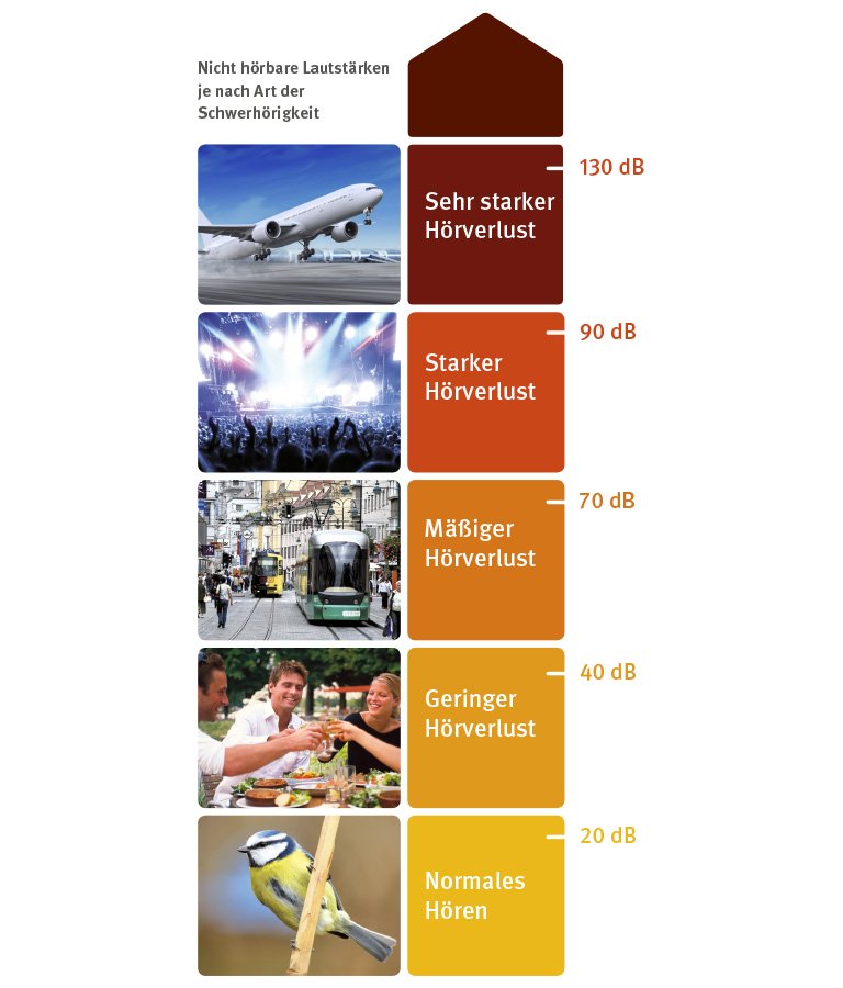 768x900-about-hearing-loss_de