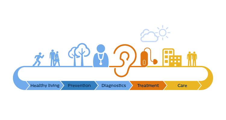 philips_hearing_solutions_cycle_transparent_c_750x400