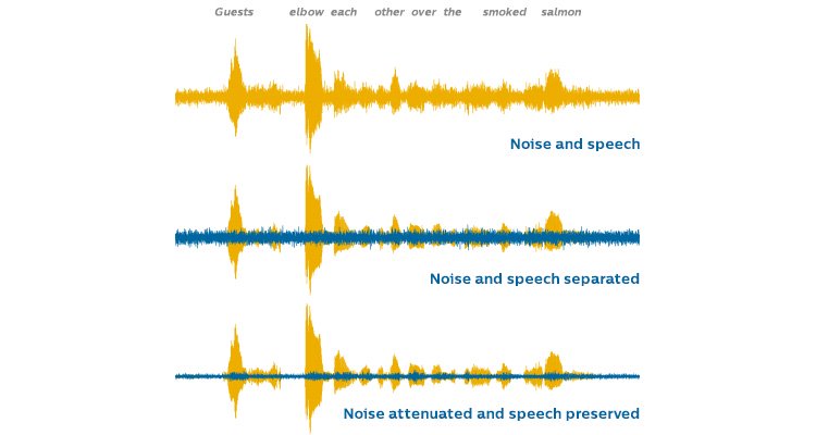 750x400_image_spot_noise_in_speech