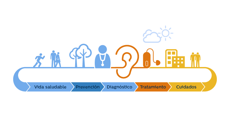 philips_hearing_solutions_cycle_graphic_c_mx_750