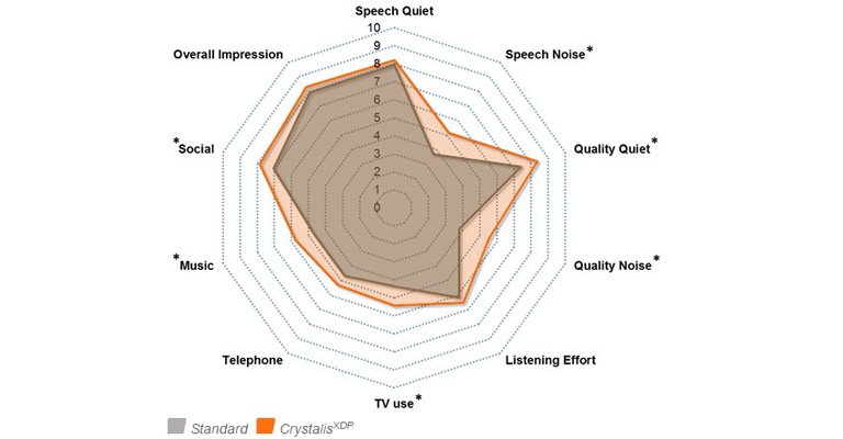 Subjective sound quality appraisal