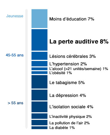 infographic-facteurs-risque-blog