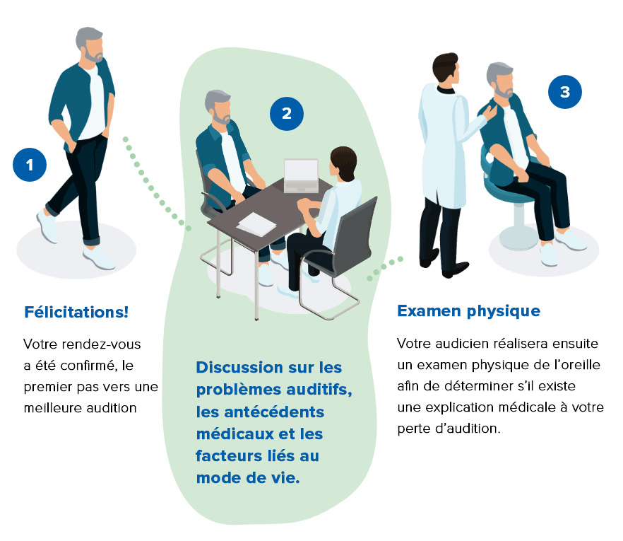 durant-test-auditif-1-3