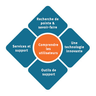 310x310-about-oticon-medical-our-commitment-understanding-patients--fr