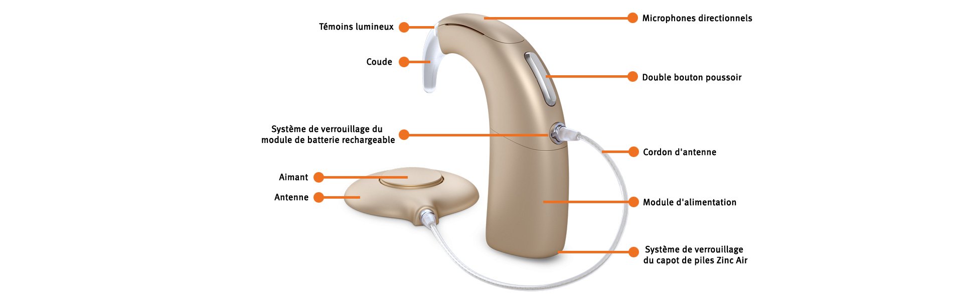 1920x600-introbanner-accessories-ci-fr