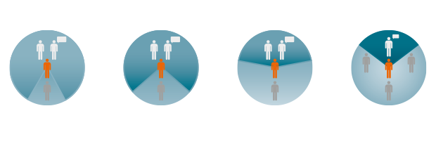 Free Focus - Directionality