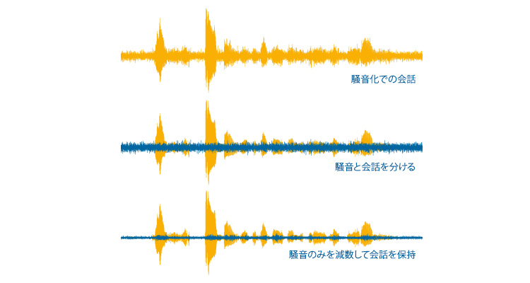 750x400_image_spot_noise_in_speech_jp_rgb_lo