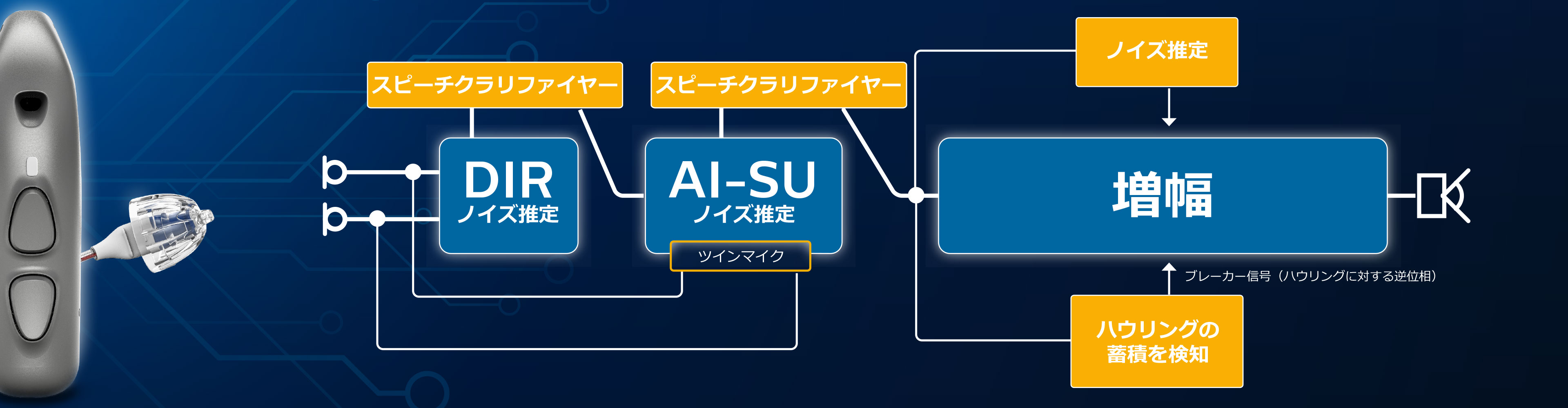 先駆的なaiサウンドテクノロジーを搭載した補聴器