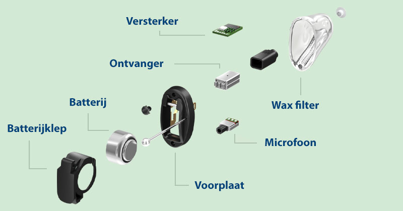 hoe-werkt-hoorapparaat-onderdelen