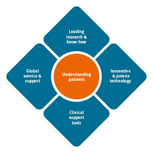 310x310-About-Oticon-Medical-Our-commitment-Value-proposition